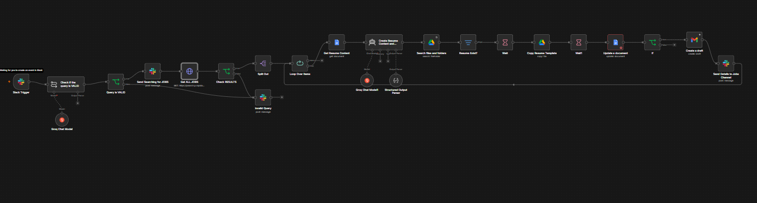 AI Job Scraper Using Slack — n8n workflow